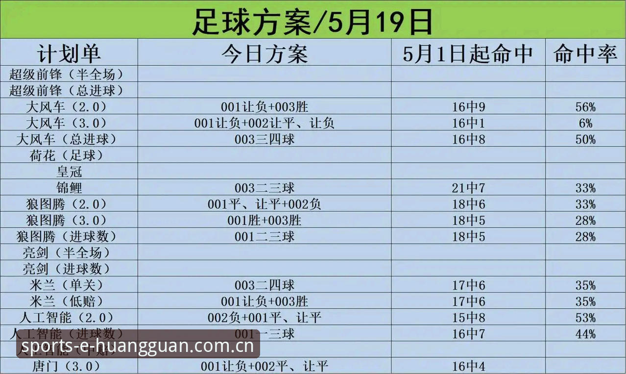 皇冠体彩靠谱吗哪个好 皇冠体彩靠谱吗哪个好:2026版多维度技术评测报告 v2.0.0
